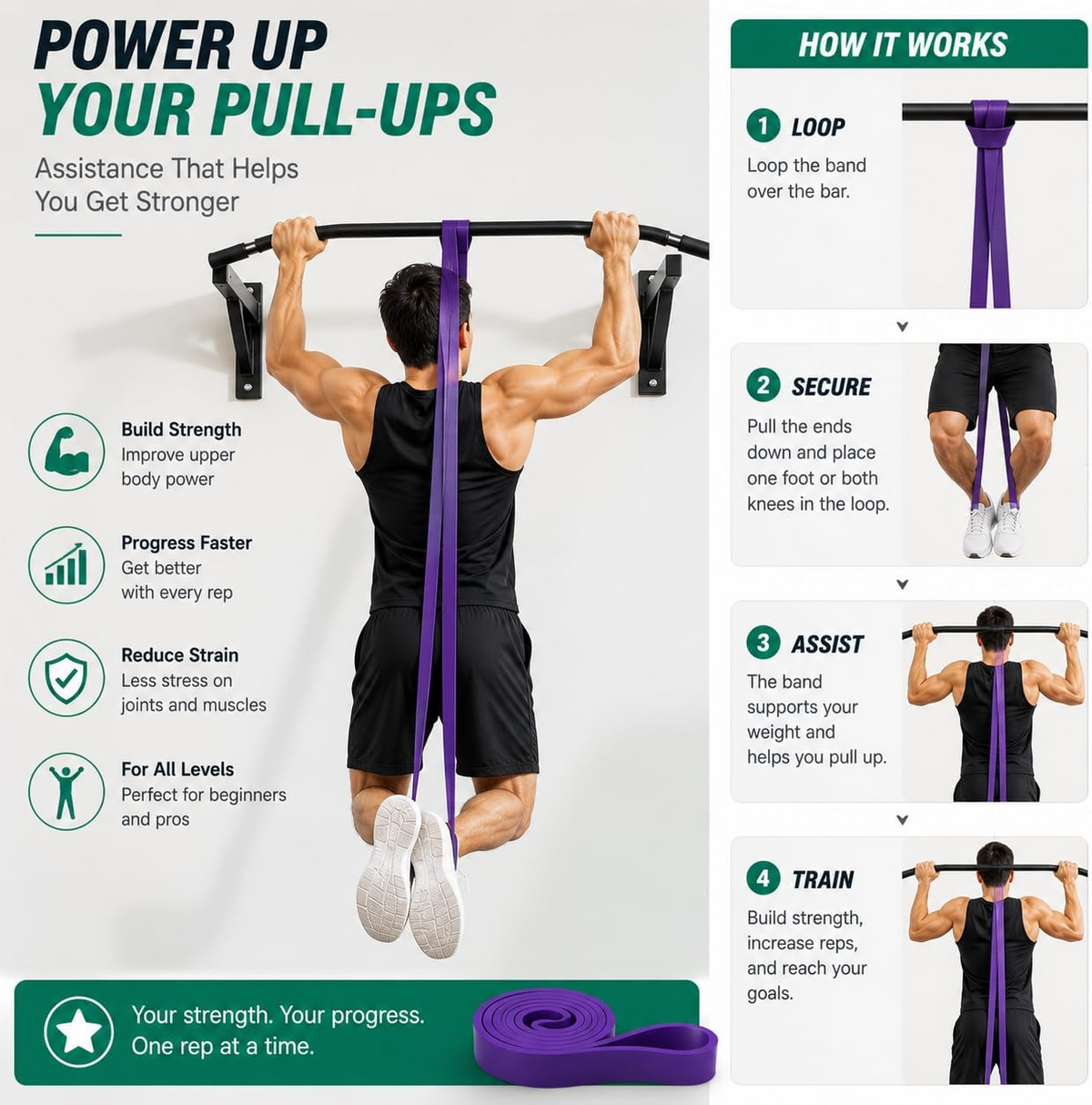 Pack of 4 Resistance Bands Set